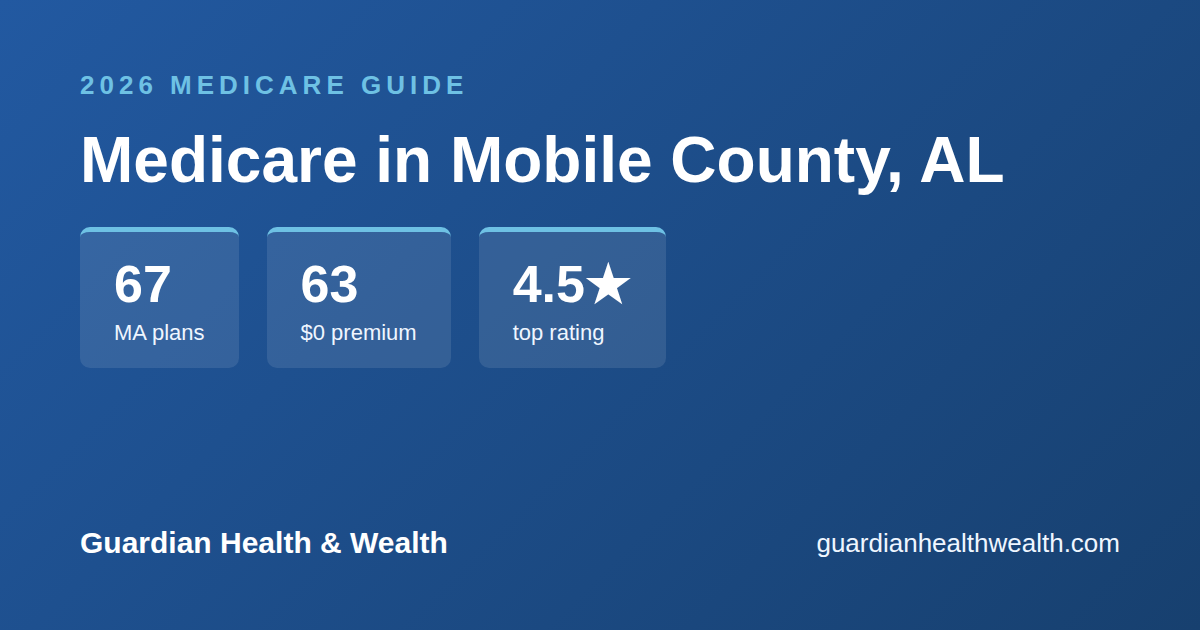 Medicare in Mobile County, AL: 67 Plans, 63 With $0 Premiums (2026 Guide)