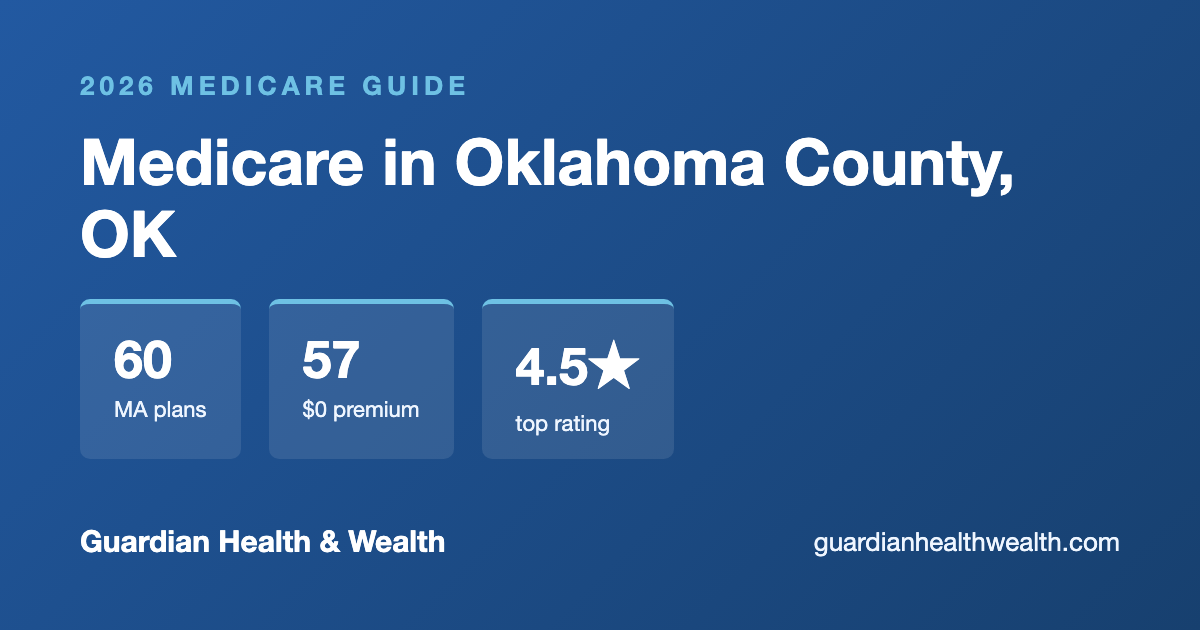 Medicare in Oklahoma County, OK: 60 Plans, 57 With $0 Premiums (2026 Guide)