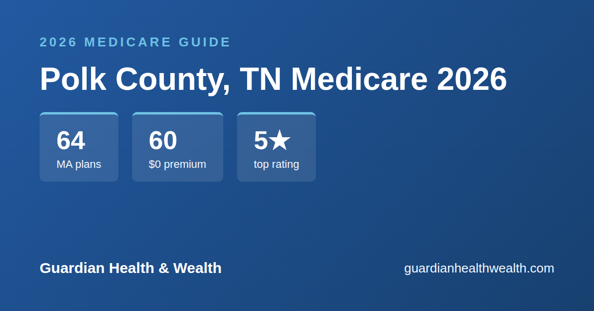 Polk County, TN Medicare 2026: 64 Plans Compared — Costs, Ratings Deadlines