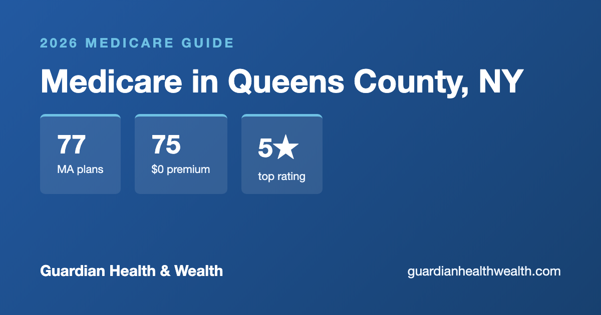 Medicare in Queens County, NY: 77 Plans, 75 With $0 Premiums (2026 Guide)