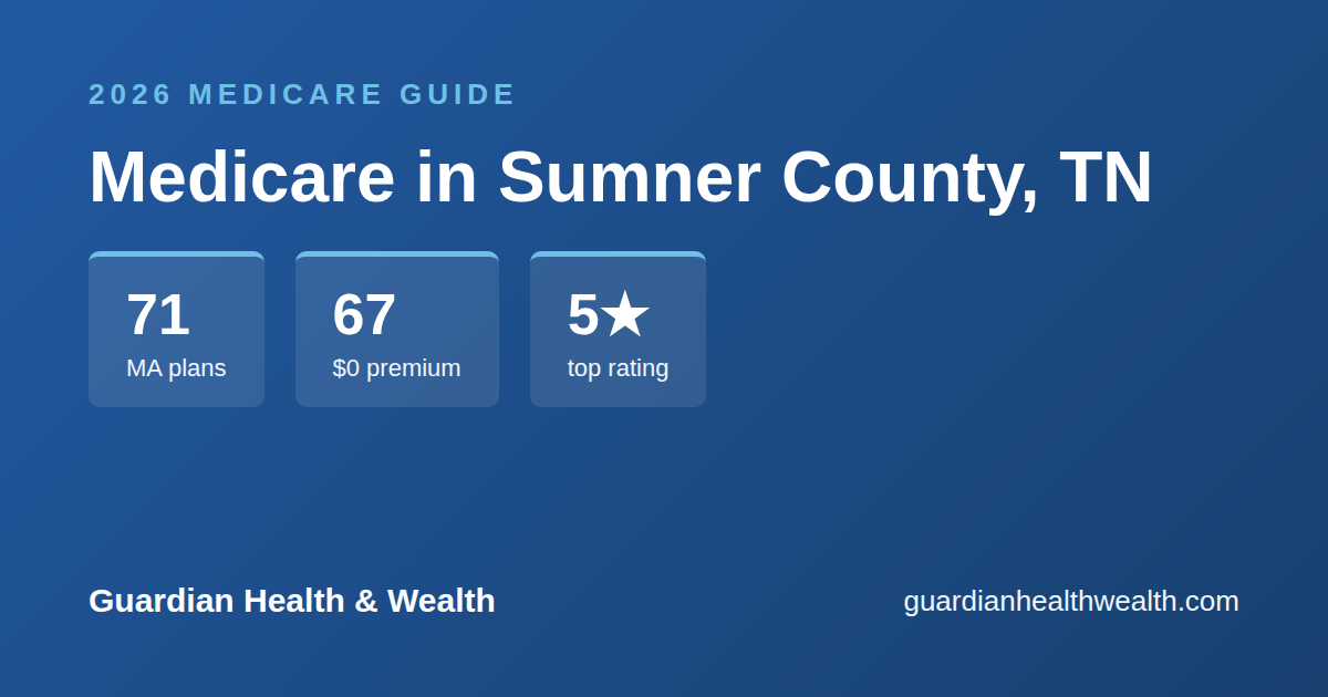 Medicare in Sumner County, TN: 71 Plans, 67 With $0 Premiums (2026 Guide)