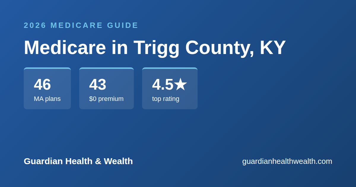 Medicare in Trigg County, KY: 46 Plans, 43 With $0 Premiums (2026 Guide)
