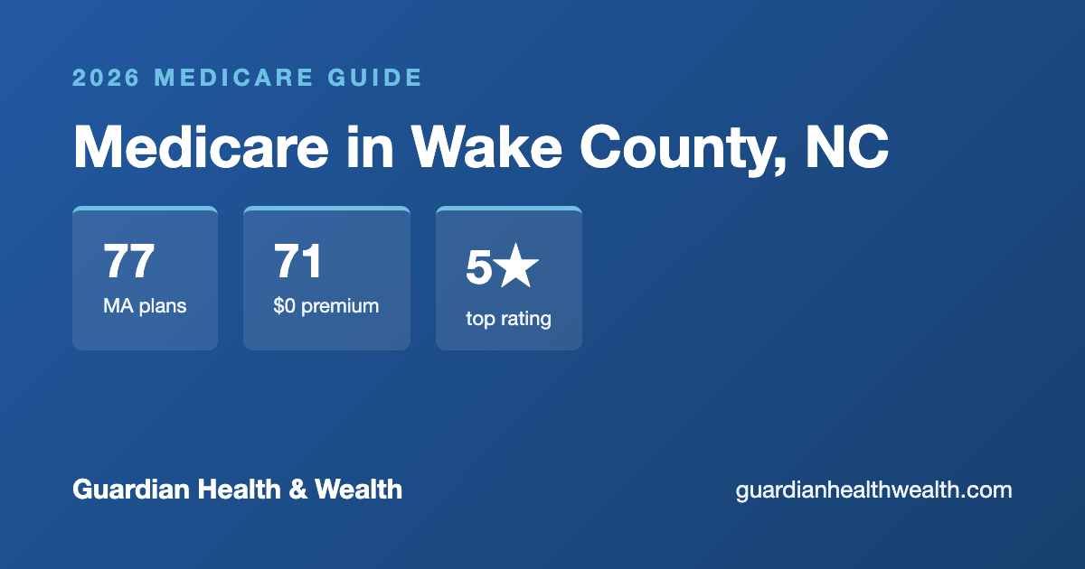Medicare in Wake County, NC: 77 Plans, 71 With $0 Premiums (2026 Guide)