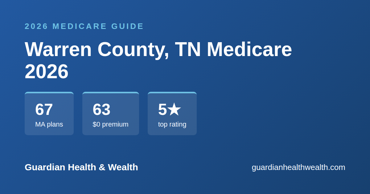 Warren County, TN Medicare 2026: 67 Plans Compared — Costs, Ratings Deadlines