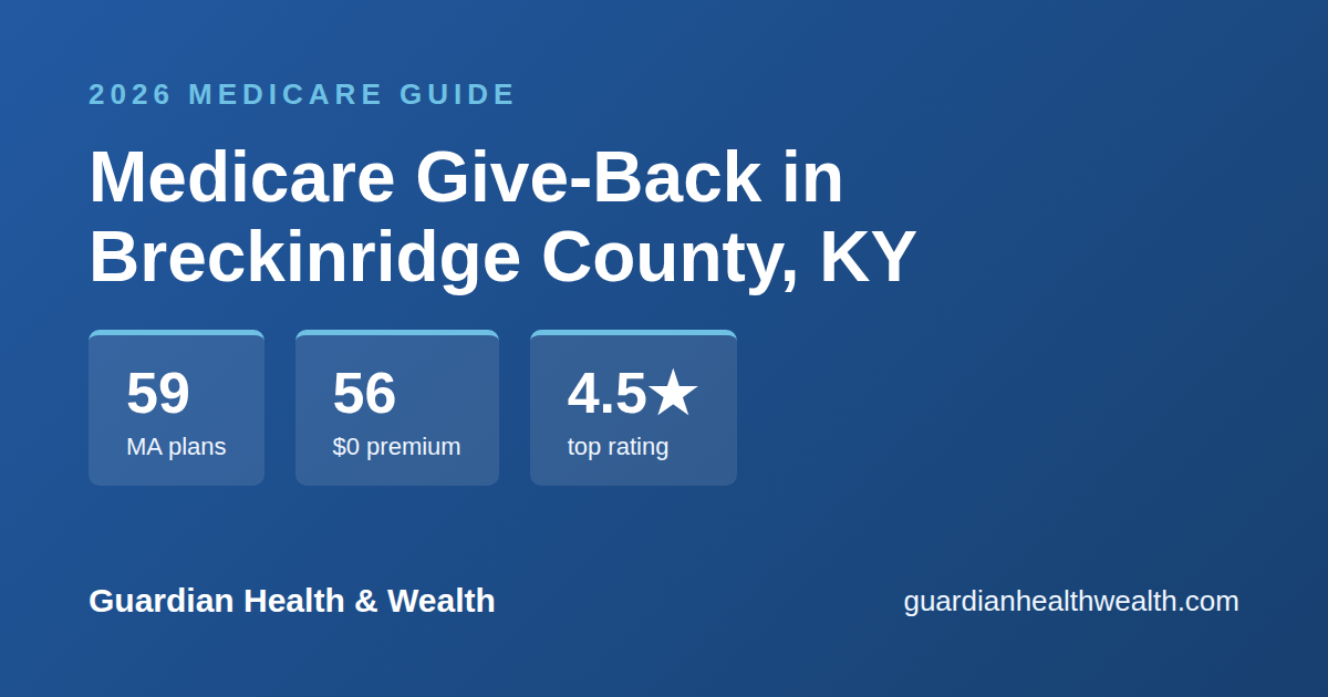 Medicare Give-Back in Breckinridge County, KY: Get Up to $184.70/Month Back on Your Part B Premium (2026)