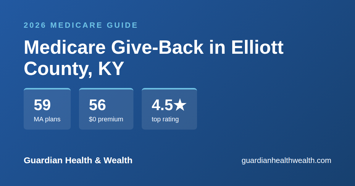 Medicare Give-Back in Elliott County, KY: Get Up to $184.70/Month Back on Your Part B Premium (2026)
