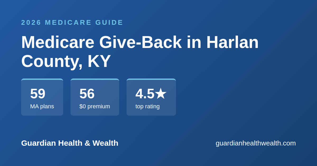 Medicare Give-Back in Harlan County, KY: Get Up to $184.70/Month Back on Your Part B Premium (2026)