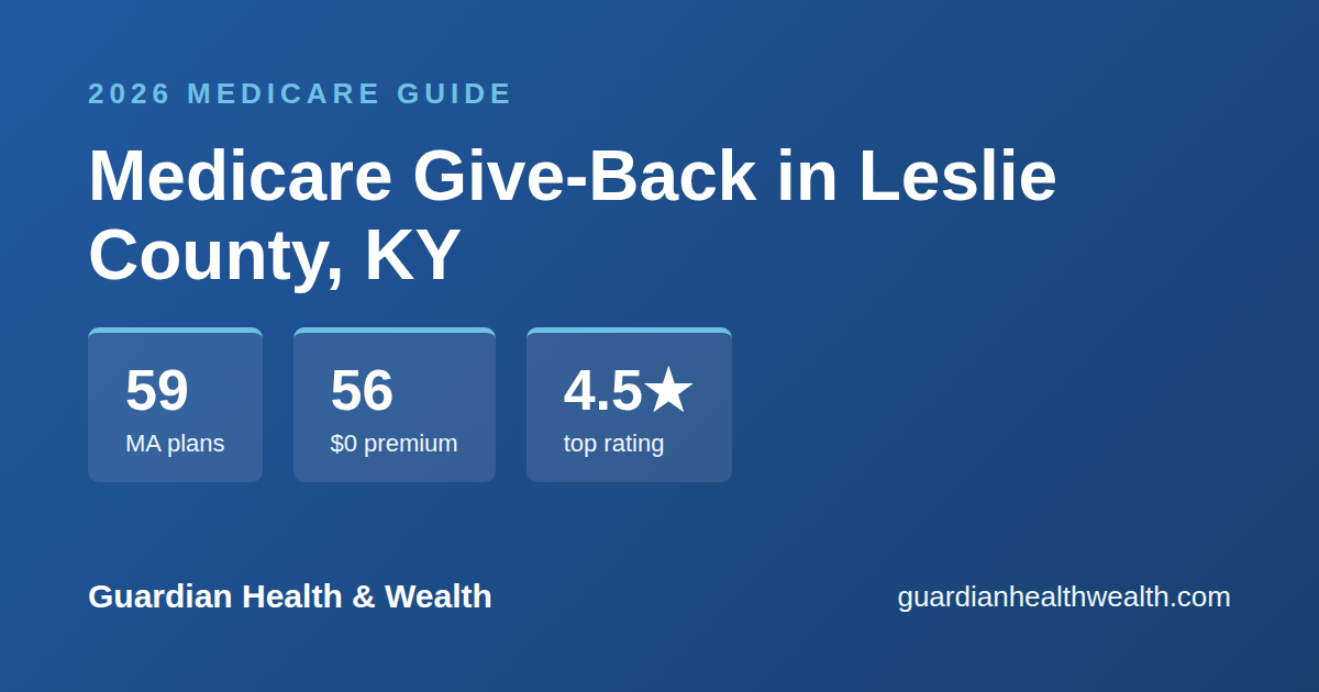 Medicare Give-Back in Leslie County, KY: Get Up to $184.70/Month Back on Your Part B Premium (2026)
