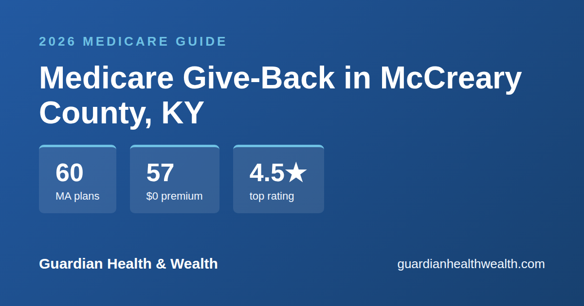 Medicare Give-Back in McCreary County, KY: Get Up to $184.70/Month Back on Your Part B Premium (2026)