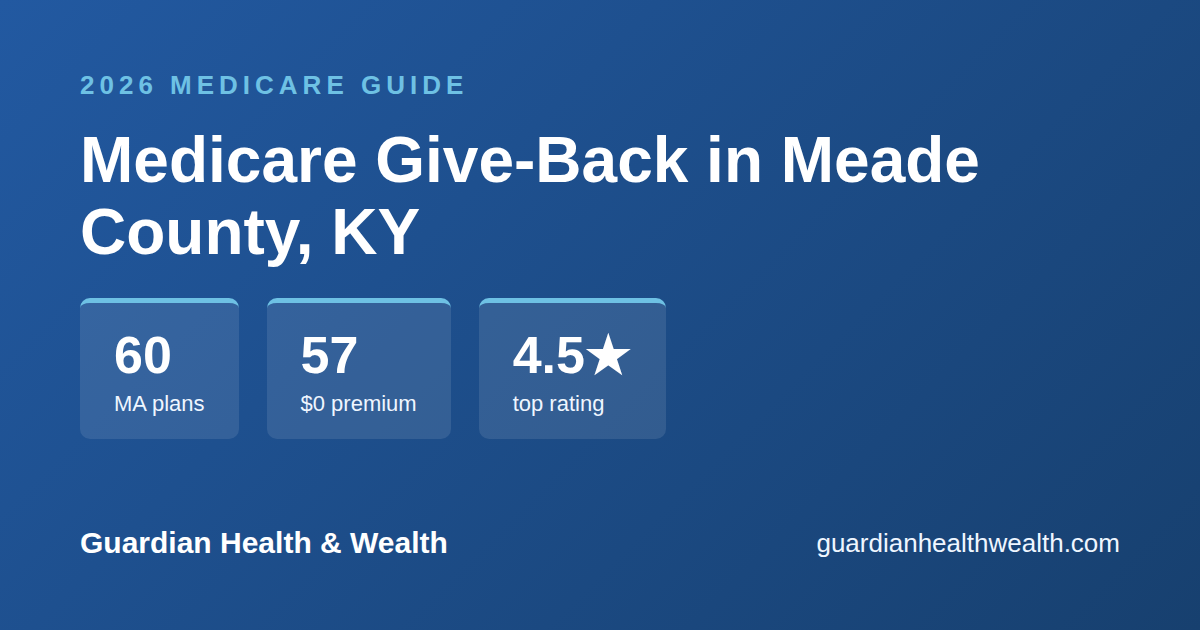 Medicare Give-Back in Meade County, KY: Get Up to $184.70/Month Back on Your Part B Premium (2026)