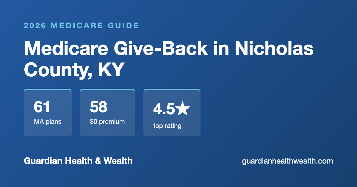 Medicare Give-Back in Nicholas County, KY: Get Up to $184.70/Month Back on Your Part B Premium (2026)