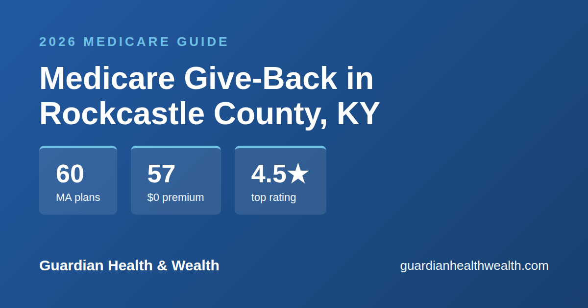 Medicare Give-Back in Rockcastle County, KY: Get Up to $184.70/Month Back on Your Part B Premium (2026)