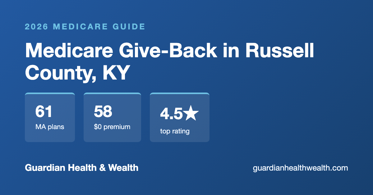 Medicare Give-Back in Russell County, KY: Get Up to $184.70/Month Back on Your Part B Premium (2026)