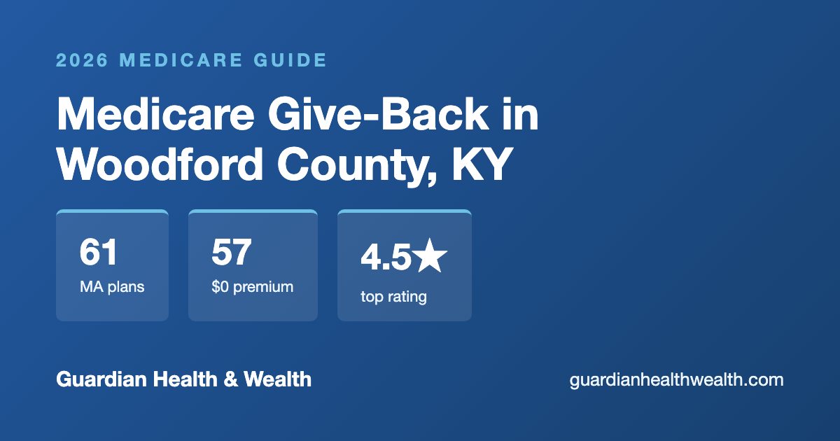Medicare Give-Back in Woodford County, KY: Get Up to $184.70/Month Back on Your Part B Premium (2026)